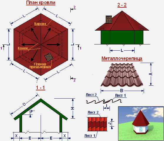 Расчет металлочерепицы на крышу: онлайн калькулятор, который поможет рассчитать количество листов на крышу
