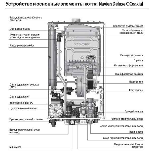 Газовый двухконтурный котел Navien: технические хаpaктеристики напольного и настенного устройства + отзывы о нем