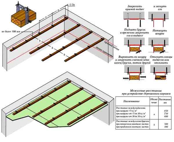 Монтаж потолка из гипсокартона в деревянном доме правильно: Обзор и пошаговая инструкция +Видео