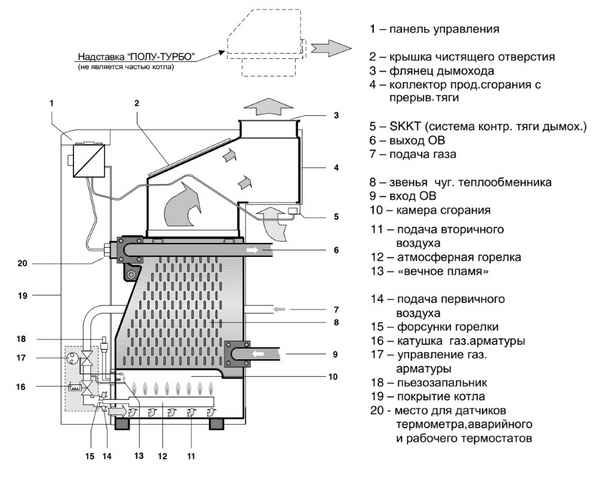Газовый котел Protherm Медведь 30 KLZ: двухконтурная и одноконтурная модели, инструкция по ремонту и отзывы владельцев