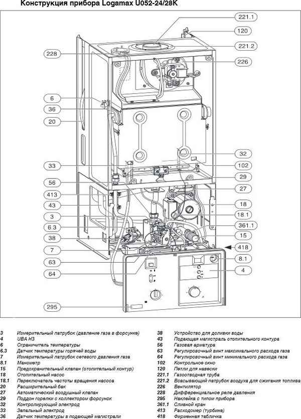 Газовый котел Buderus Logamax u072 24k (настенный): инструкция, настройка, технические хаpaктеристики и отзывы о приборе