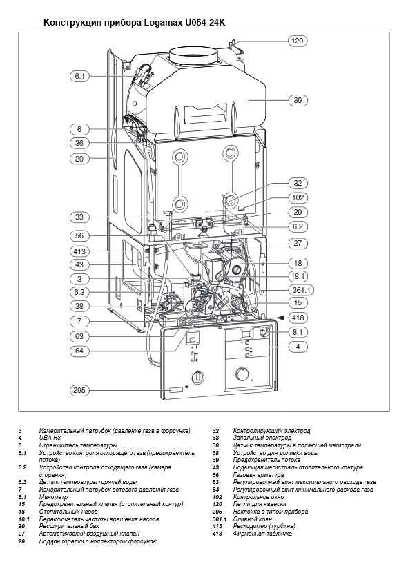 Двухконтурный газовый котел Будерус: устройство, модели (12, 28 кВт), технические хаpaктеристики и инструкция по настройке