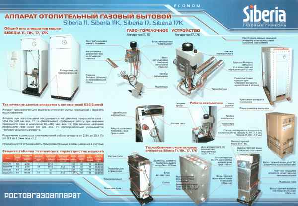Газовый котел Сиберия 17: устройство, технические хаpaктеристики, а также отзывы и инструкция по эксплуатации