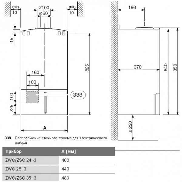 Двухконтурный газовый котел Bosch: инструкция по эксплуатации настенной модели и отзывы пользователей