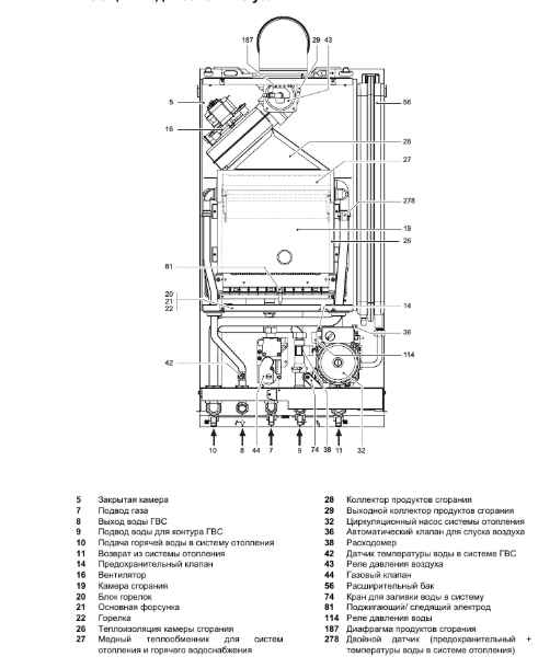 Газовый котел Ferroli Domiproject F24 D: инструкция по эксплуатации, устройство и технические хаpaктеристики
