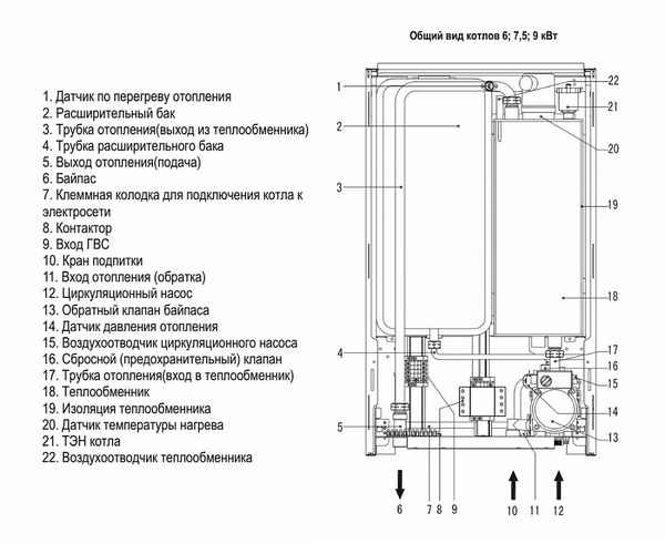 Настенный газовый котел Ферроли: устройство, модели (одноконтурный, двухконтурный, атмосферный), а также инструкция по настройке