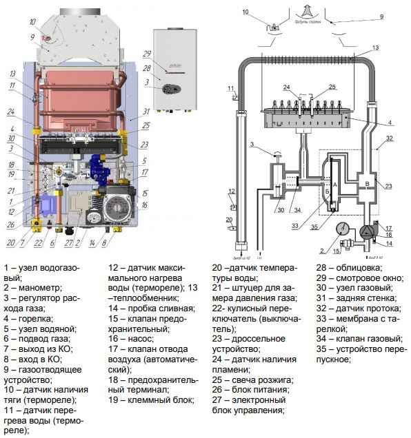 Газовый котел Юнкерс: инструкция по эксплуатации одноконтурной и двухконтурной модели, основные неисправности и отзывы владельцев