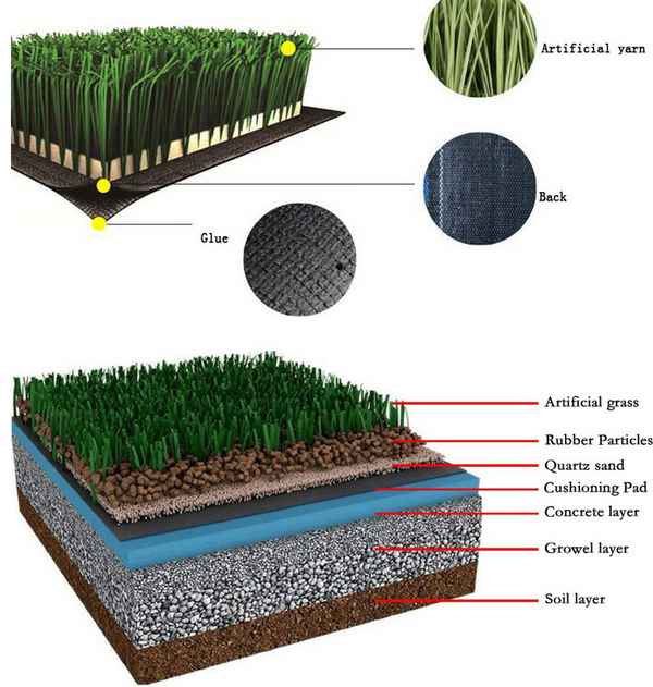 Искусственная трава для футбольного поля: Особенности выбора и технология укладки искусственной травы на футбольном полеТехнология укладки +Фото и Видео