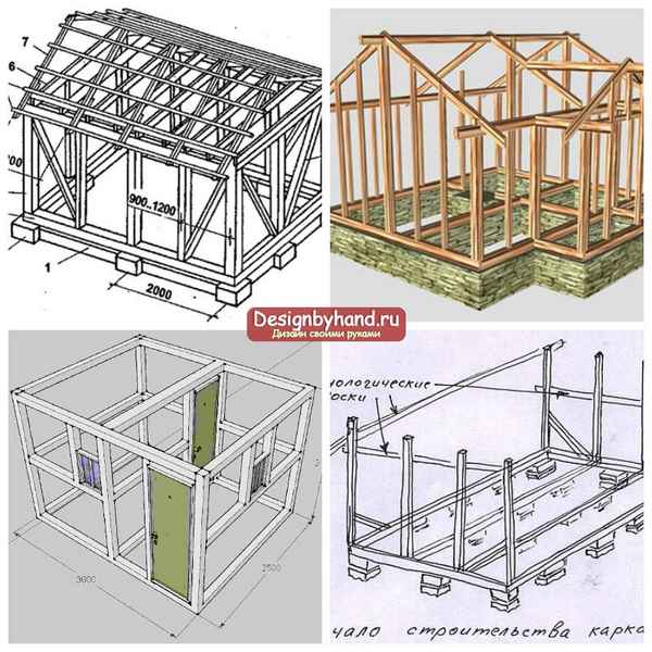 Строительство Каркасно-щитового садовый домик своими руками недорого: Пошаговая инструкция +Видео и проекты