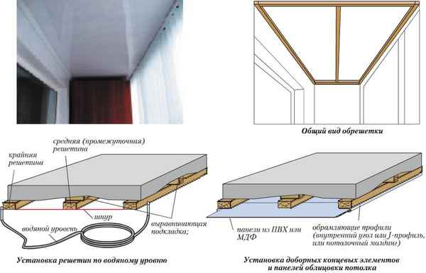  Монтаж панелей пвх на потолок: Преимущества пвх материаловМонтаж каркаса: Пошаговая инструкция +Фото и Видео