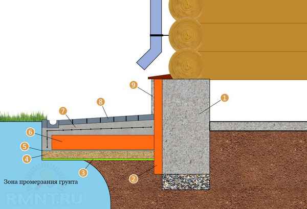 Как утеплить отмостку фундамента и цокольного этажа дома пеноплексом: Пошаговая инструкция +Видео