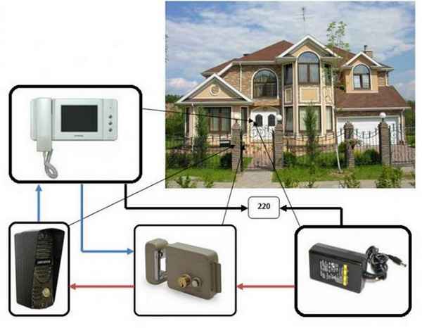 Выбор домофона с камерой видеонаблюдения для дома: Советы +Фото и Видео