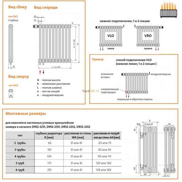 Теплоотдача биметаллических радиаторов отопления: Виды и какие лучше выбрать? Пошаговая инструкция +Фото и Видео