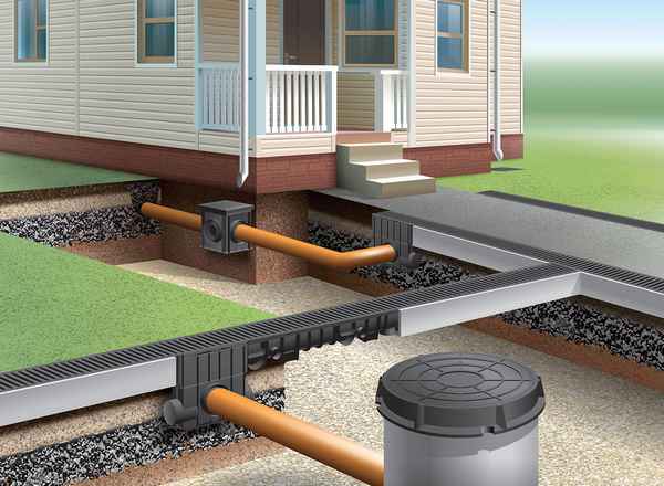 Ливневая канализация дома: устройство, особенности, установка и монтаж +Фото и Видео