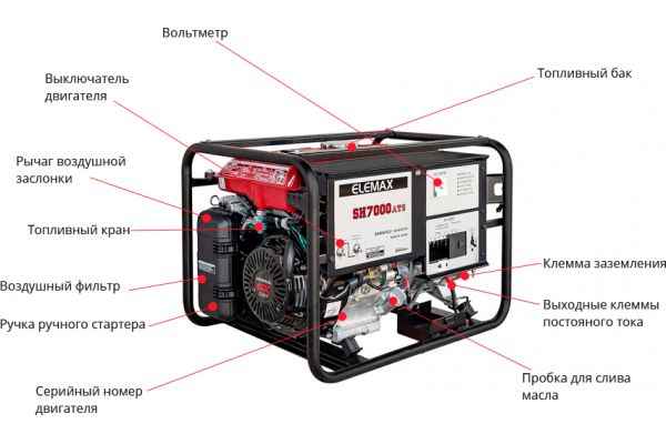 Трехфазный генератор: ТОП-8 лучших моделей с автозапуском, технические хаpaктеристики и рекомендации по выбору устройства