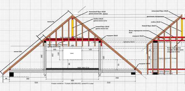 Как сделать дом с двускатной крышой: пошаговая инструкцияпроект и чертежи стропил, расчет +Видео