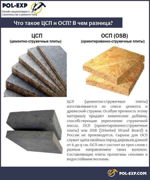 Цементно-стружечная плита (WCG)хаpaктеристики и применение в строительстве и ремонте: Инструкция +Видео