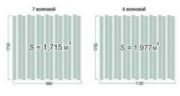 Шифер волновой размеры листа: 6, 7 и 8 волнового, вес на 1 м2, длина, ширина, толщина и полезная площадь