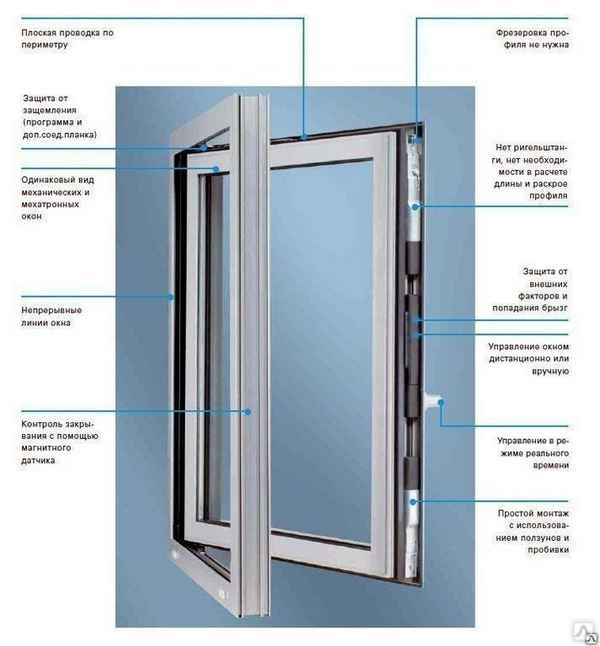 Окна и двери из алюминиевого профиля: Инструкция +Видео