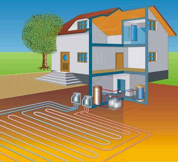Выбираем отопление загородного дома без газа: альтернативные варианты