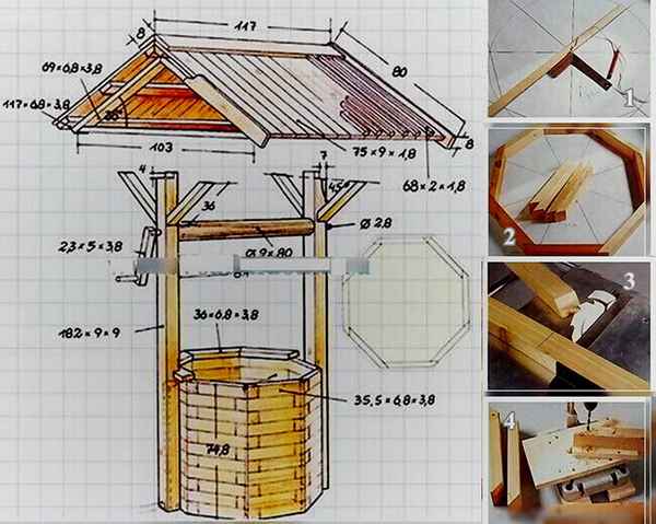 Как сделать колодец на даче и у дома своими руками из бетонных колец: Пошаговая инструкциясхема, чертежи и Фото