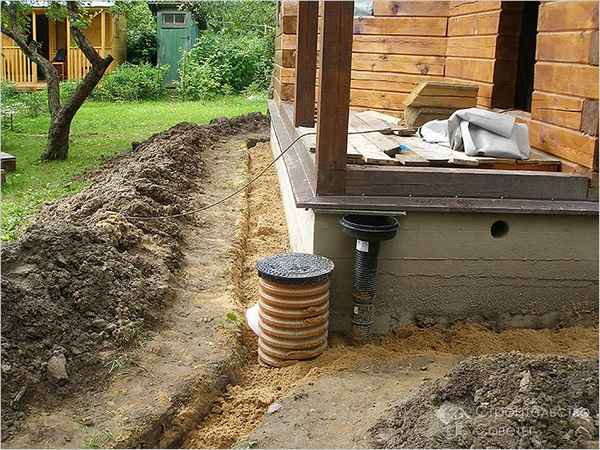 Дренаж фундамента частного дома на участке своими руками на глинистых почвах: Пошаговая инструкция +Видео