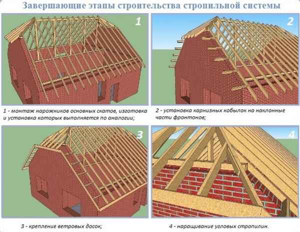 Полувальмовая крыша: стропильная система + фото схем монатажа каркасного дома с полувальмовой кровлей