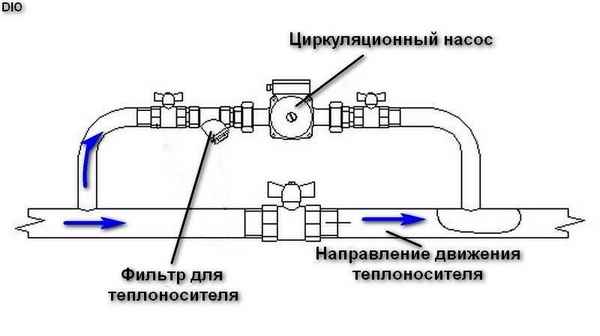 Что такое байпас  в системе отопления: установка, принцип работы, схема. Байпас для циркуляционного насоса и полотенцесушителя
