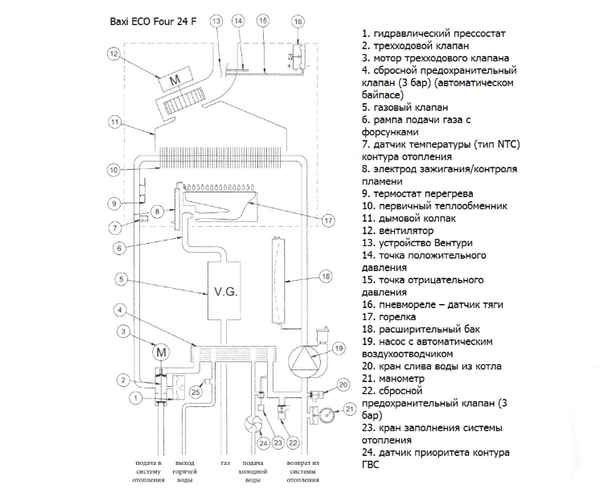 Baxi Eco Four 24 F: технические хаpaктеристики, инструкция, отзывы