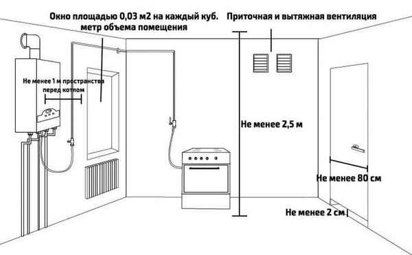 Обвязка газового котла, правила и требования для установки газовых котлов в частном доме и квартире