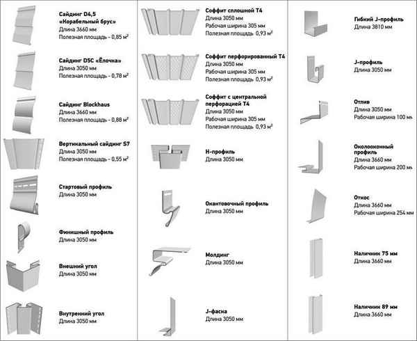 Размеры винилового сайдинга (длина, ширина, толщина) и его технические хаpaктеристики