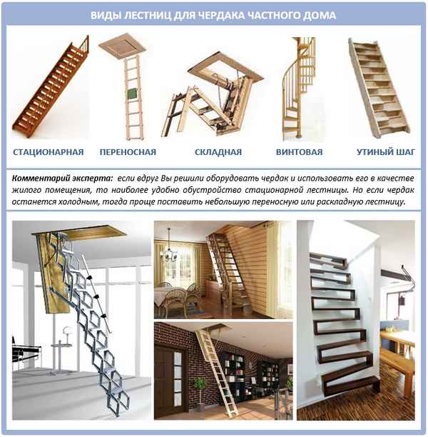 Как сделать чердачную лестницу своими руками в доме на чердак или второй этаж: Пошаговая инструкция + Фото и Видео