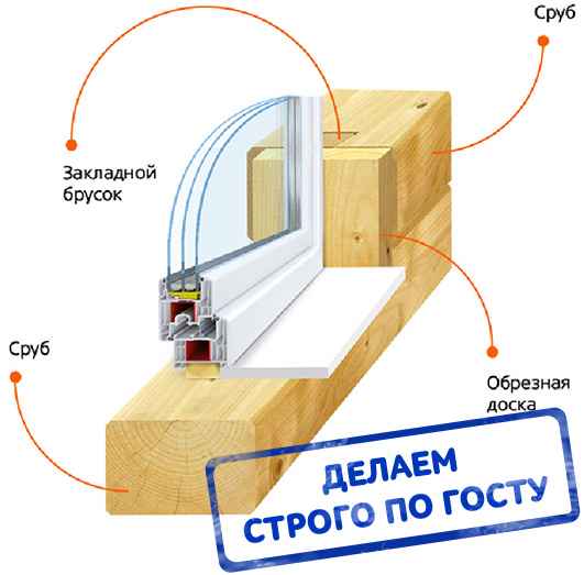 Как установить окна в каркасном доме своими руками: пошаговая инструкцияОбзор +Видео