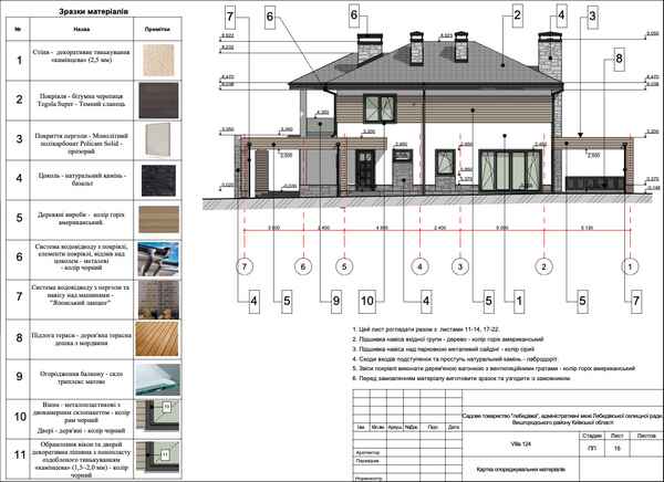 Этапы проектирования загородного частного дома: Пошаговая инструкция +Фото и Видео