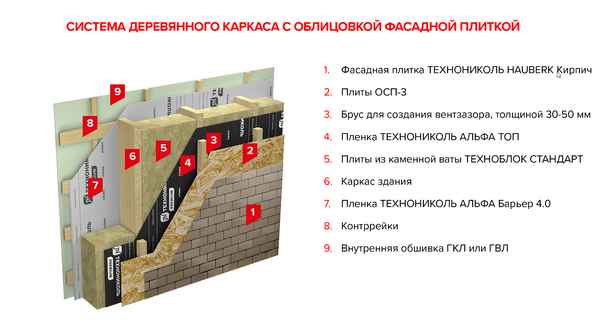 Фасадная плитка Технониколь Hauberk (Хауберк): описание и инструкция по монтажу всех элементов + фото домов